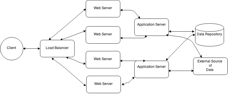 Load-Balancer