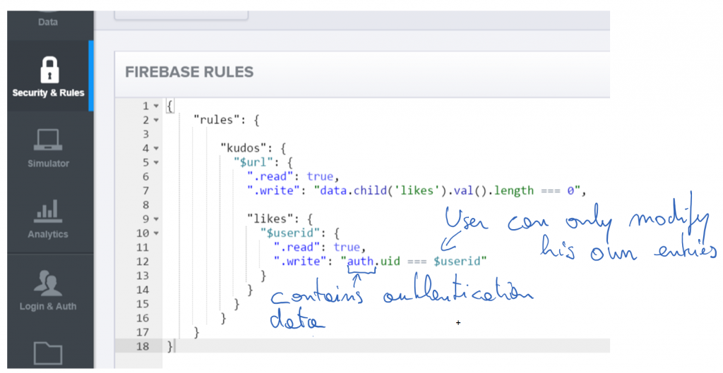 firebase-kudo-rules