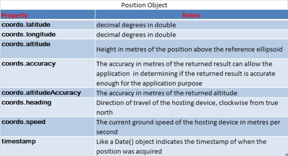 Position geolocation