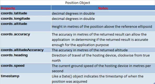 Position geolocation