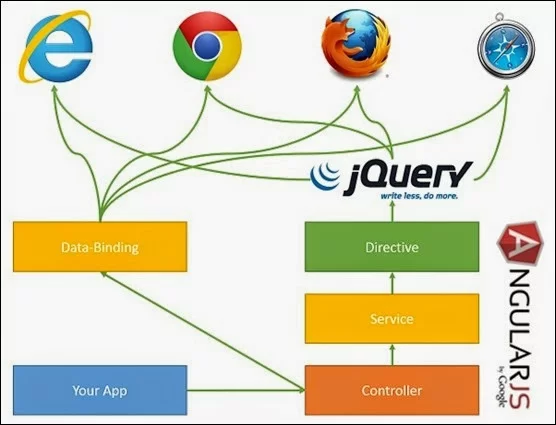 DOMmanipulation_thumb[2]