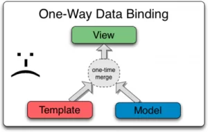 one-way-binding