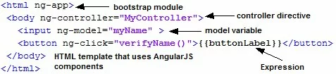 angular-template