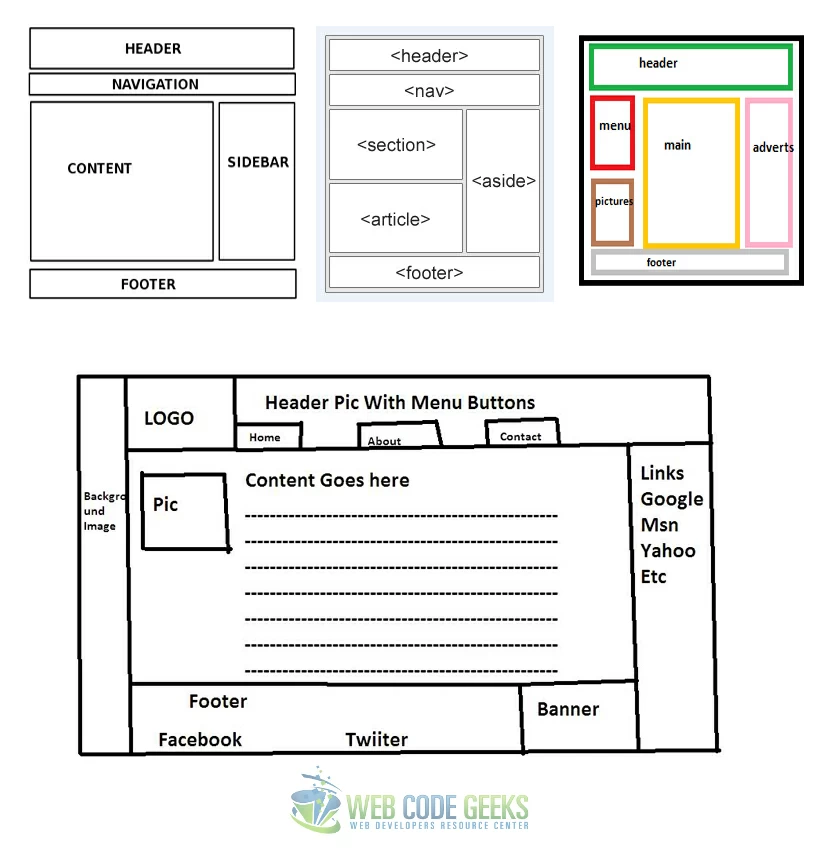 Layouts of a Webpage