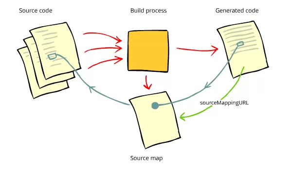 sourcemaps