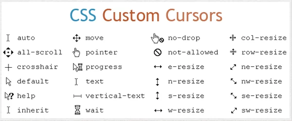 CSS Cursors