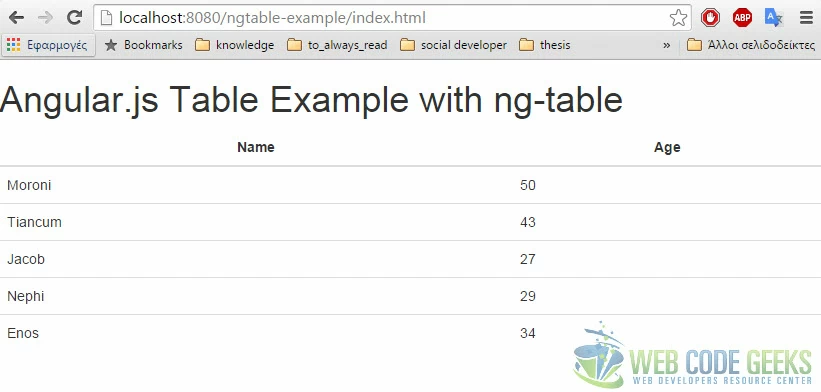 Figure 2. Angular.js table with ng-table