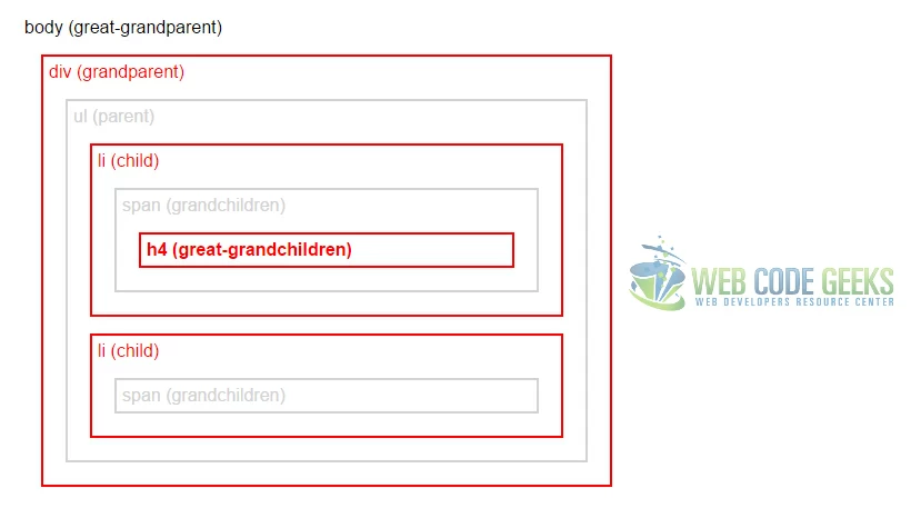Returning Multiple Descendants