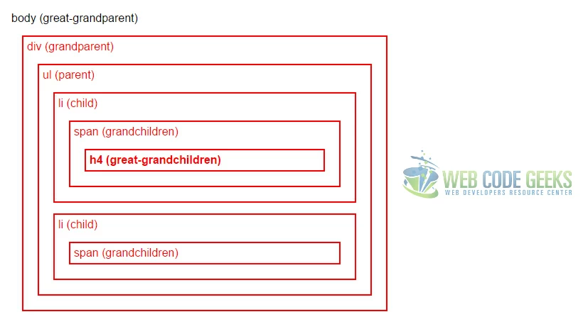Returning all descendant elements of 