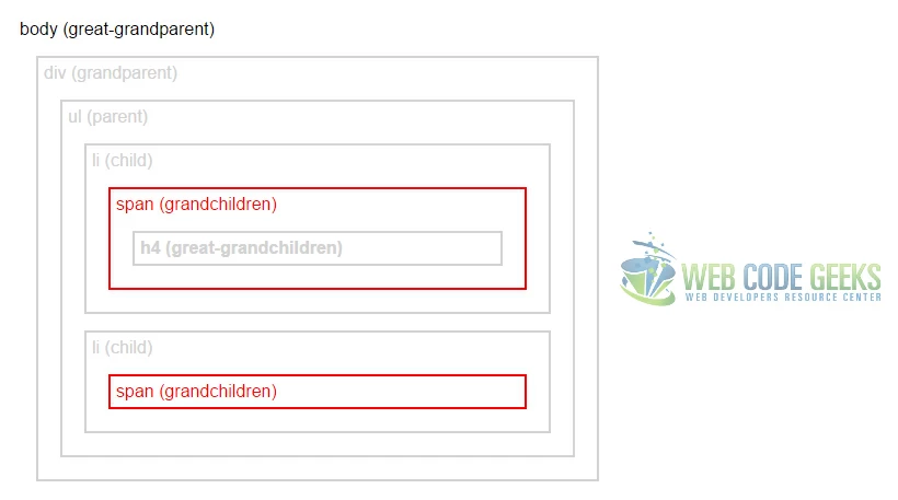 Filter the Selection with a given jQuery Collection or Element