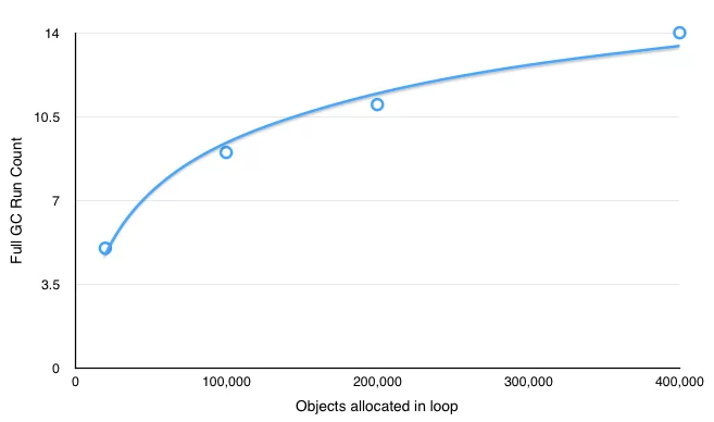 The-Definitive-Guide-to-Ruby-Heap-Dumps