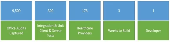 angularcasestudy_thumb