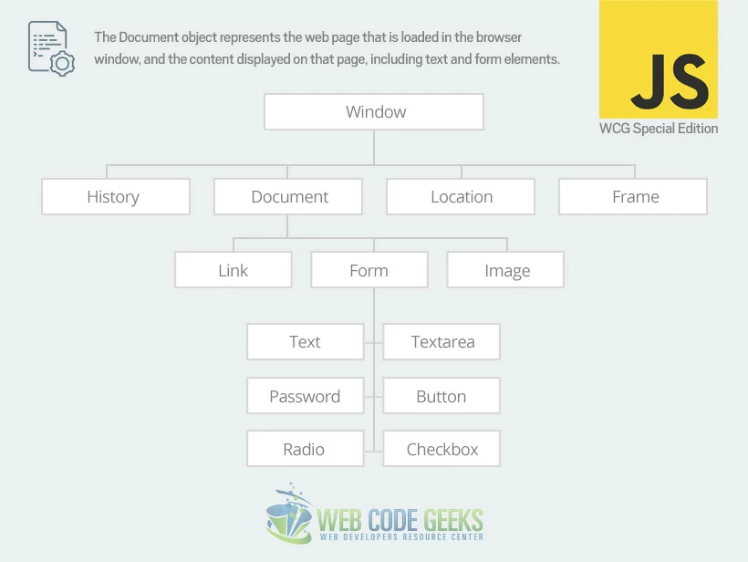 The Javascript Object Hierarchy