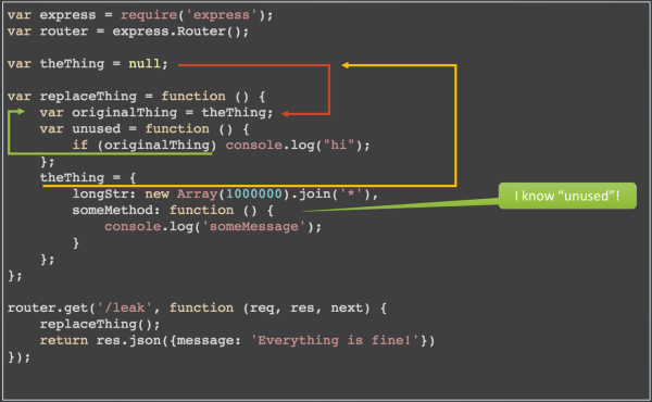 Introducing a leak into your own JavaScript code