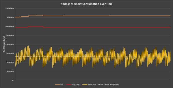 NodeJS-memory-usage-over-time