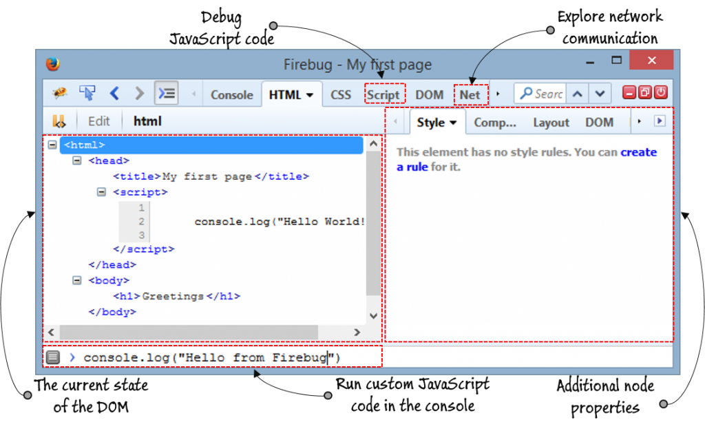 Figure 1 Firebug, available only in Firefox, was the first advanced debugging tool for web applications.