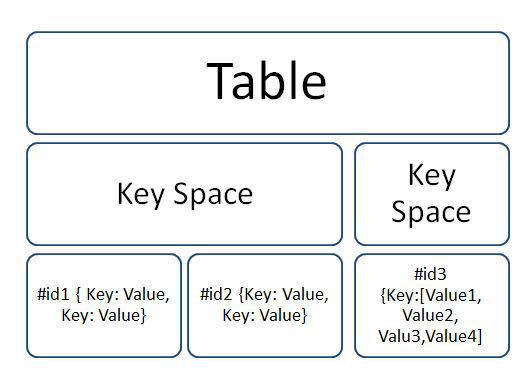 01-keyvaluev1