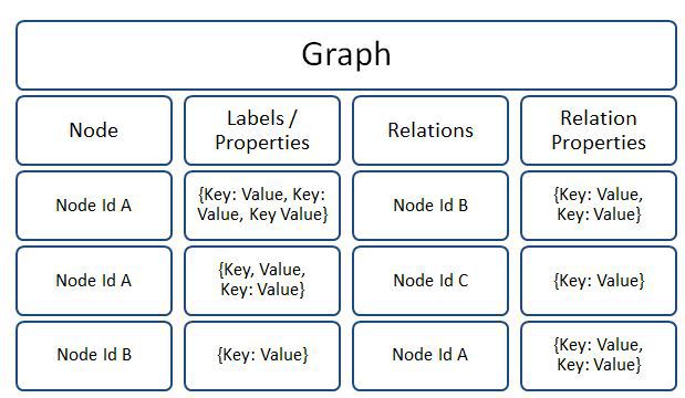 04-graphdbv1