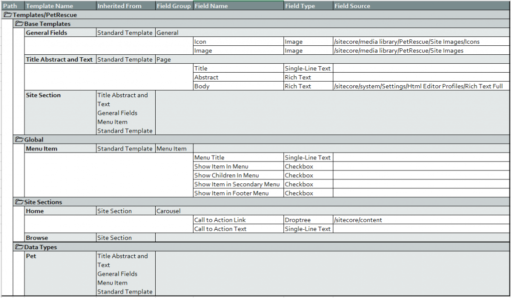 Learning-Sitecore-Blog2