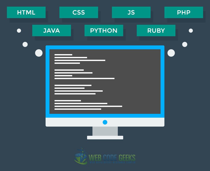 Most popular web programming languages