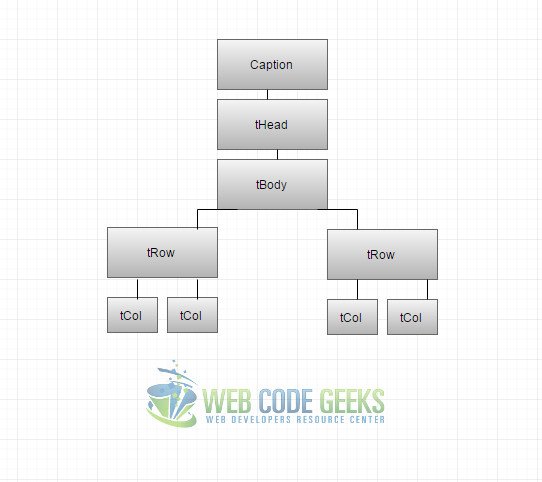 Table rendering