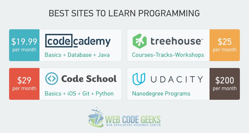 4 of the best sites to learn programming web developer