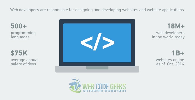 Short Facts on Web Developer