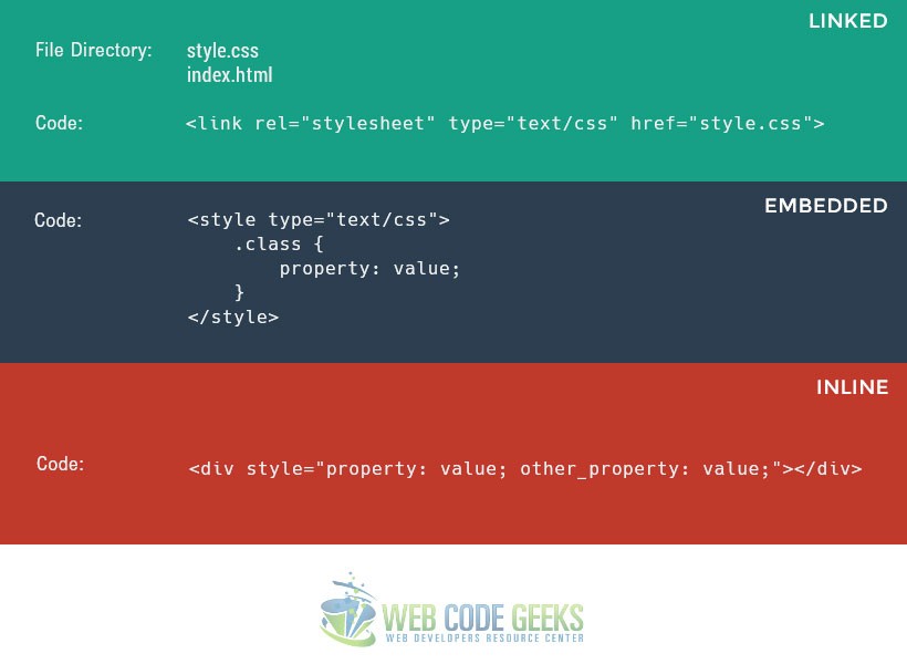Ways to apply CSS styles to a web page