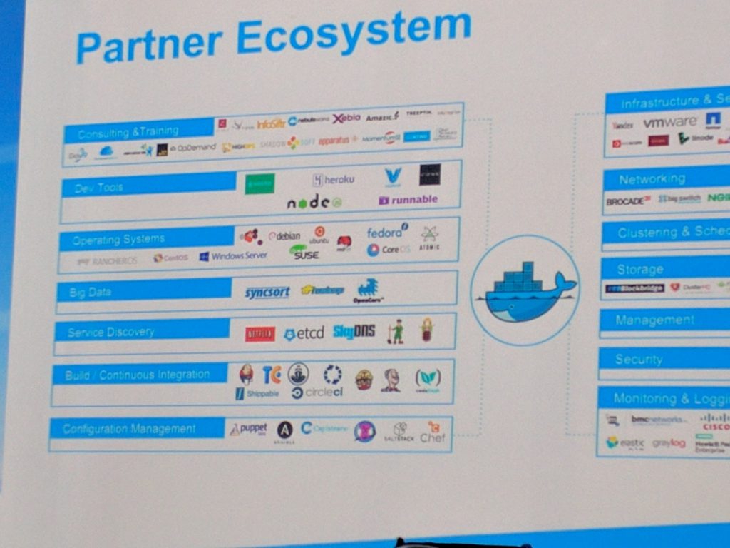 docker_ecosystem