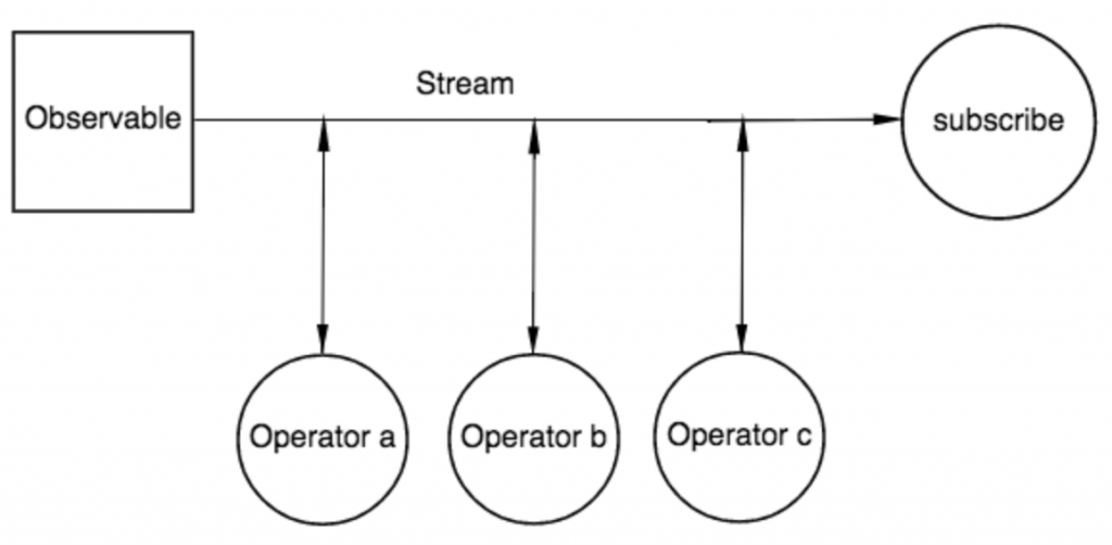 Reactive1