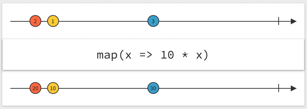 Reactive5