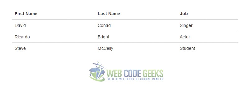 Basic table example