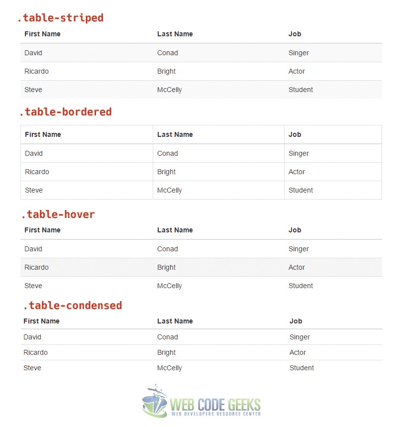 Table classes