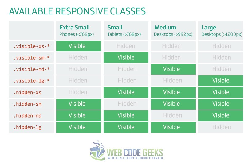 Responsive classes