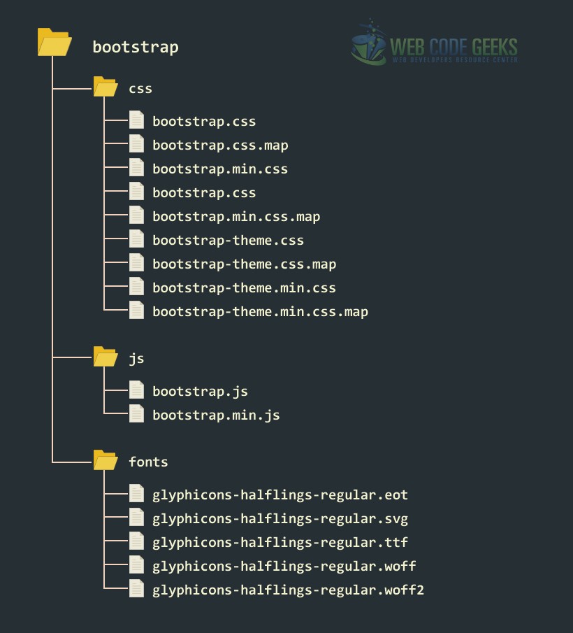 Bootstrap file and folder structure