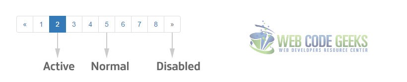 Pagination example