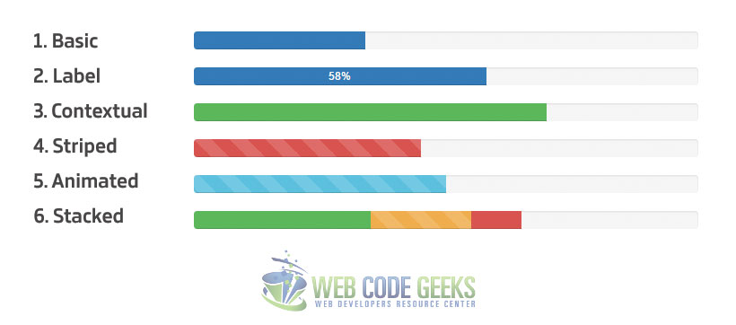 Progress bars example