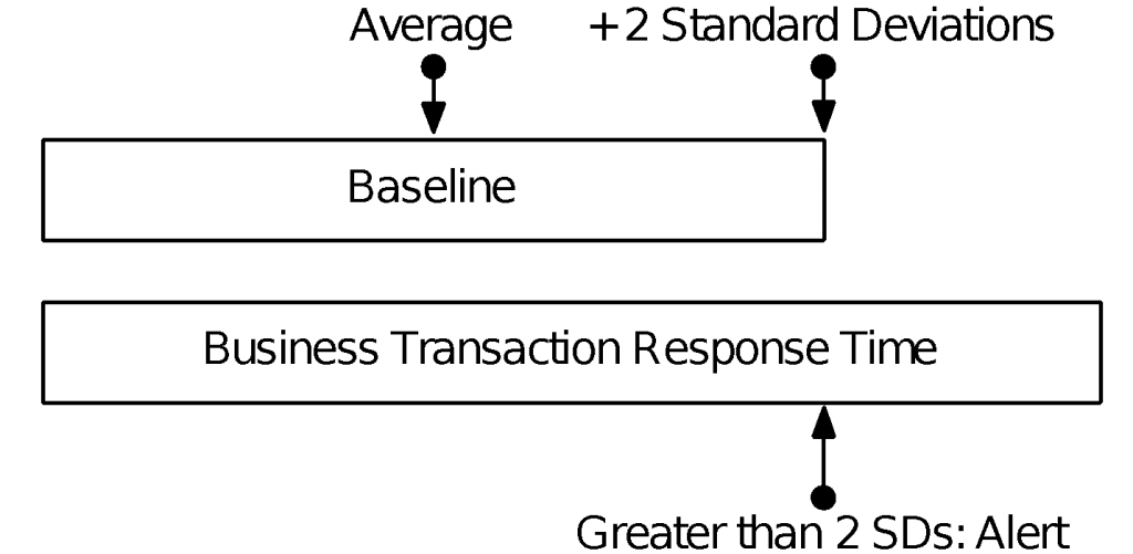 evaluating-bt-response-time