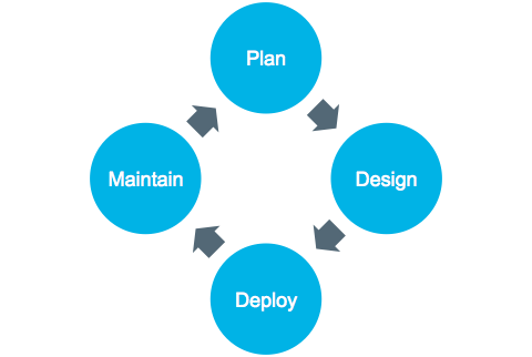 appdynamics-devops-app-lifecycle