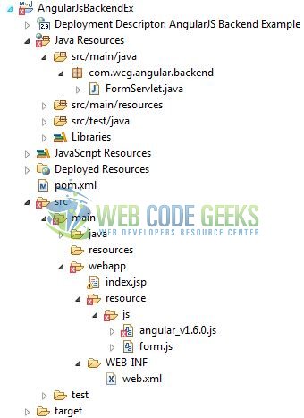 Fig. 1: Application Project Structure