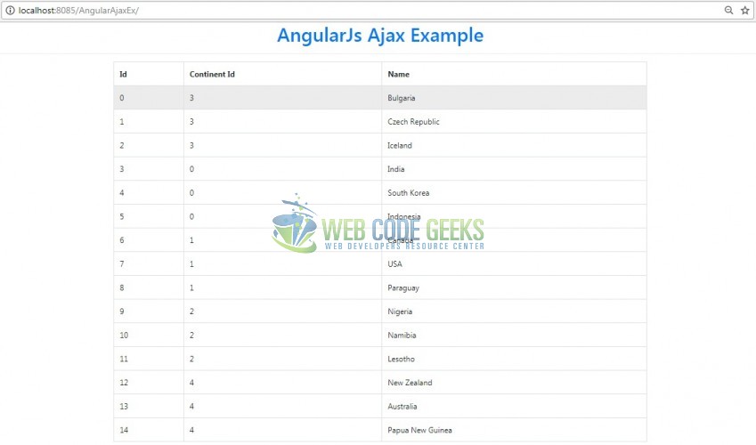 Fig. 8: Angular Ajax