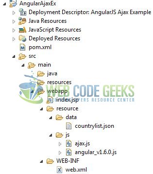 Fig. 2: Application Project Structure