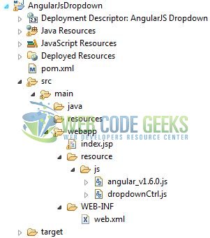 Fig. 1: Application Project Structure