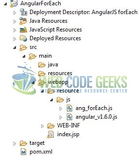 Fig. 1: Application Project Structure