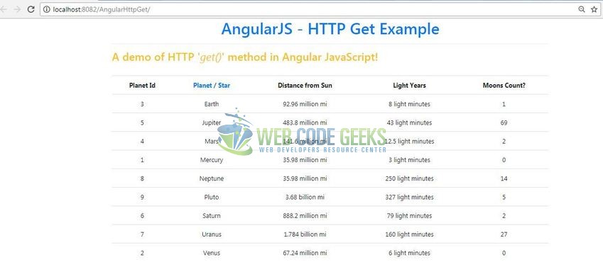 Fig. 8: Application Index page