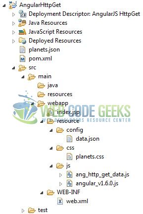 Fig. 2: Application Project Structure