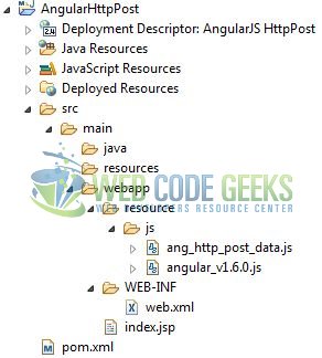 Fig. 2: Application Project Structure