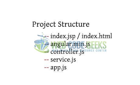 Fig. 1: Flat Structure