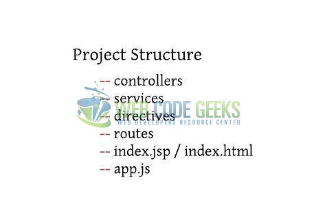 Fig. 2: File Type based Structure