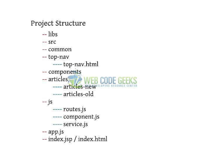 Fig. 3: Component-based Structure